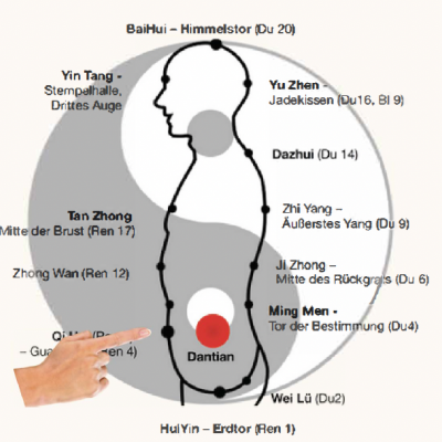 Unter dem Bauchnabel atmen - roter Punkt Dantian