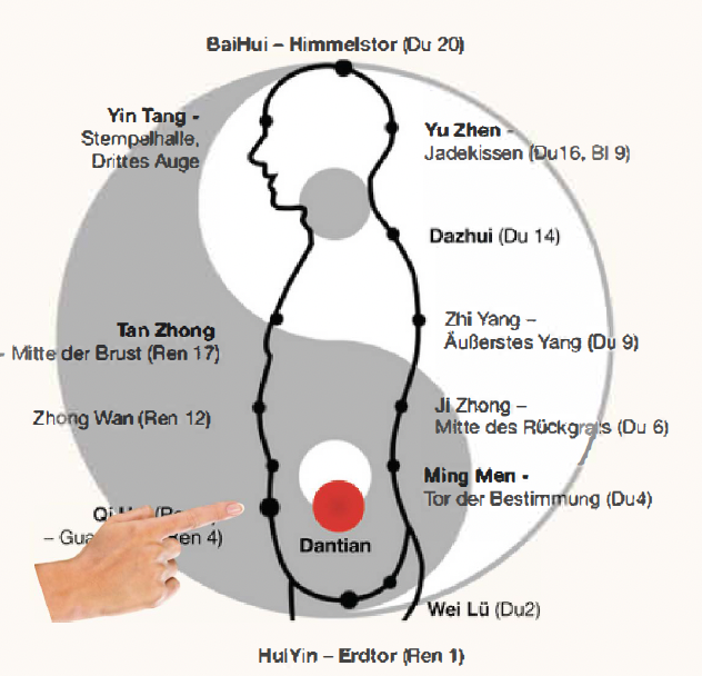 Unter dem Bauchnabel atmen - roter Punkt Dantian